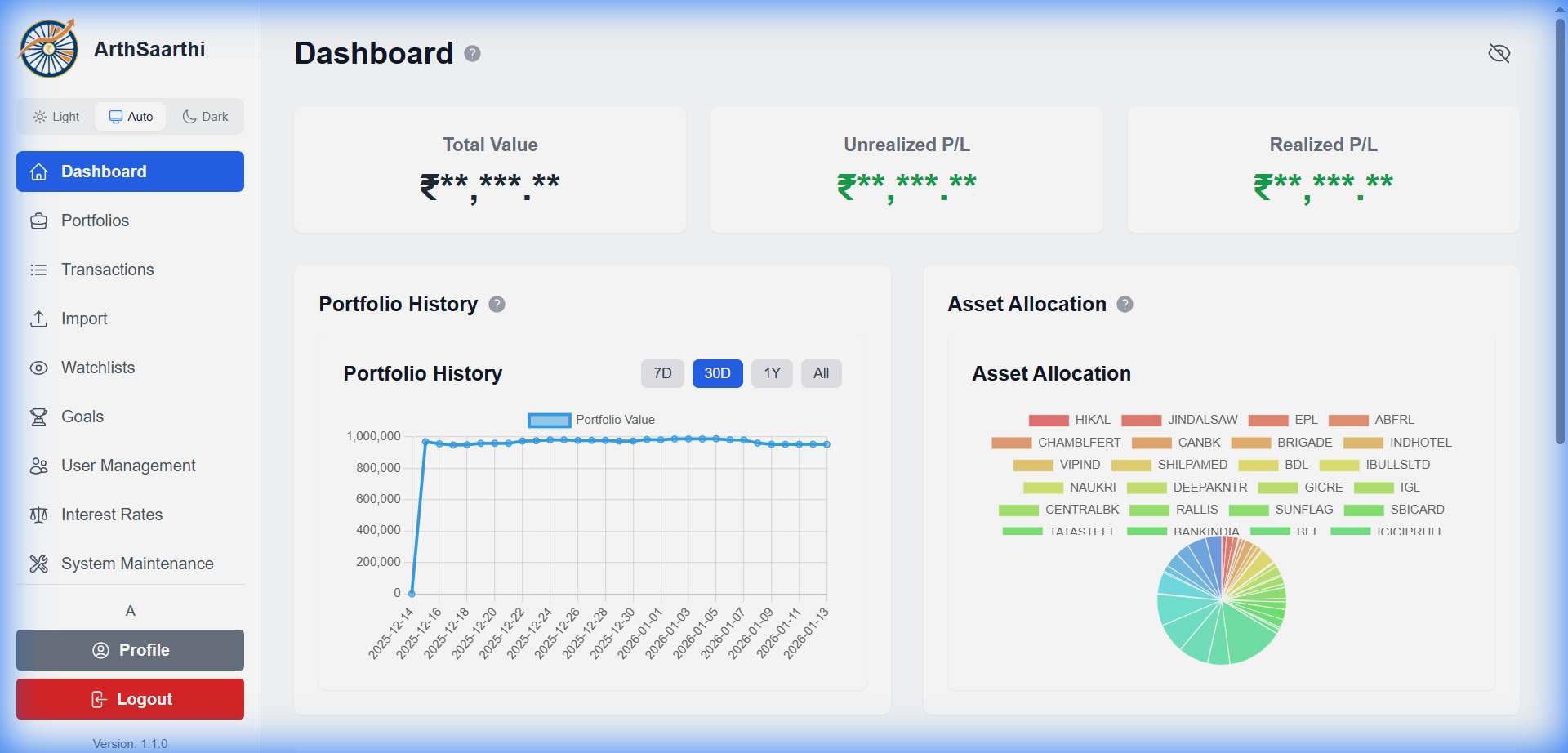Dashboard with Privacy Mode