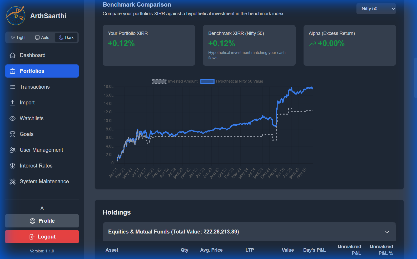 Benchmark Comparison