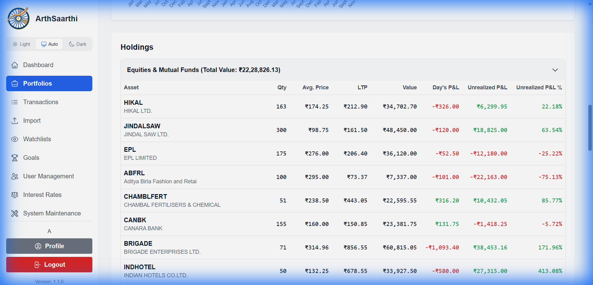 Portfolio Detail with Holdings